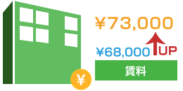 収益を生む資産への道のり