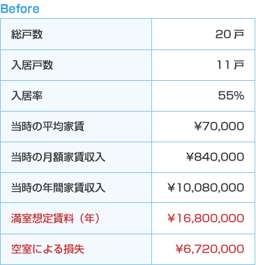 Before